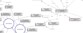 OpenVAS inference pathways (detail)